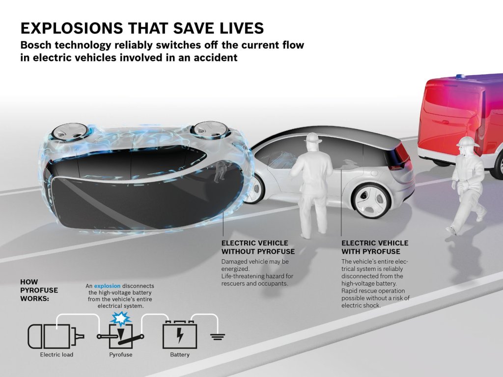 Вижити в аваріях на електромобілях допоможуть нові системи Bosch bosch-tech