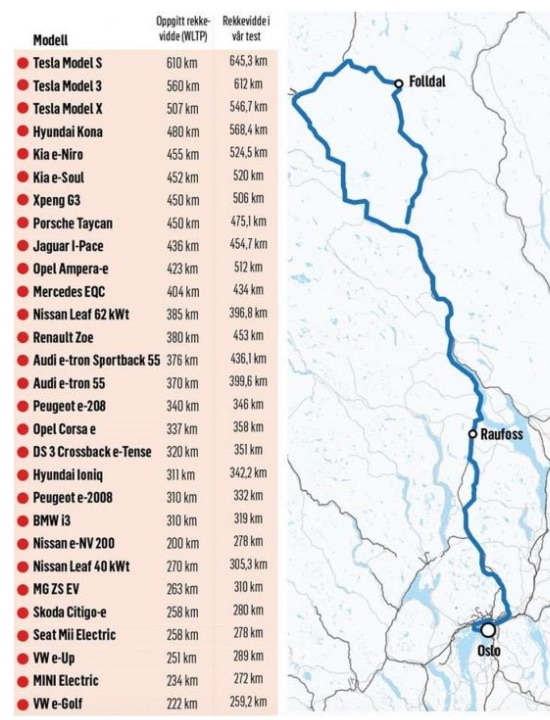 reiting-elektrokariv