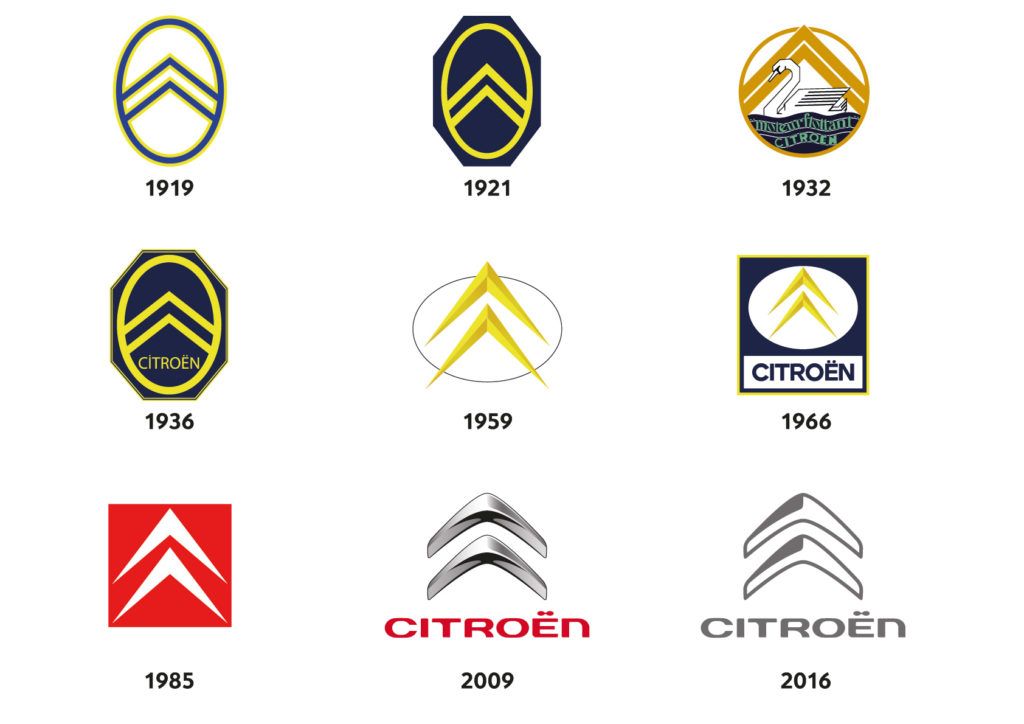 Еволюція логотипу Citroen