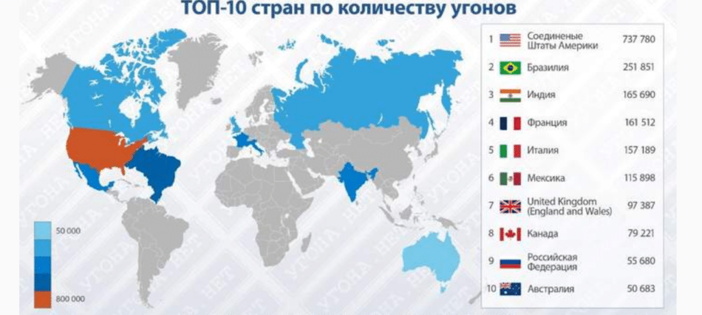 країни лідери за викраденням авто