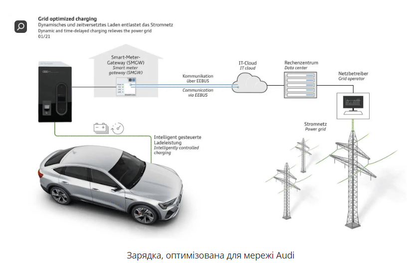 Smart Meter Gateway