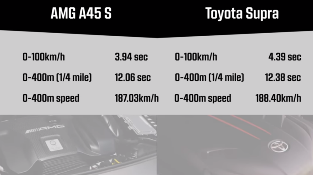Toyota Supra Mercedes-AMG A45 S3