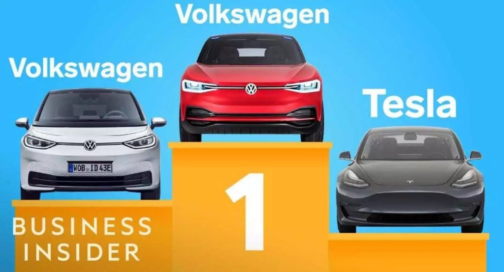 Tesla Volkswagen