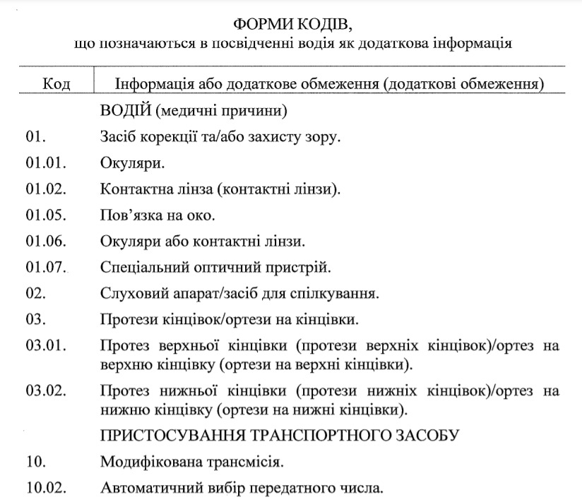 Расшифровка кодов, которые теперь будут вносить в удостоверение водителя  в Украине 1