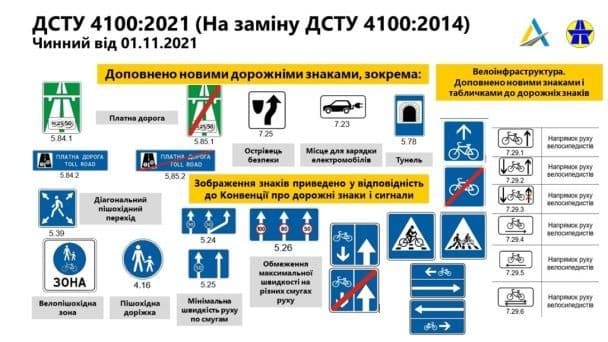 ПДР зміни