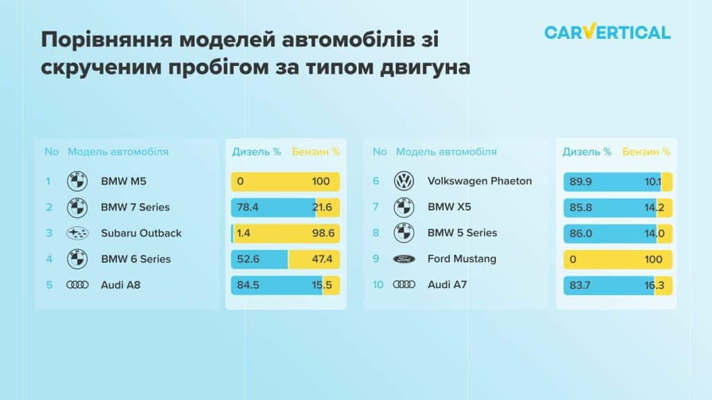 скручений пробіг