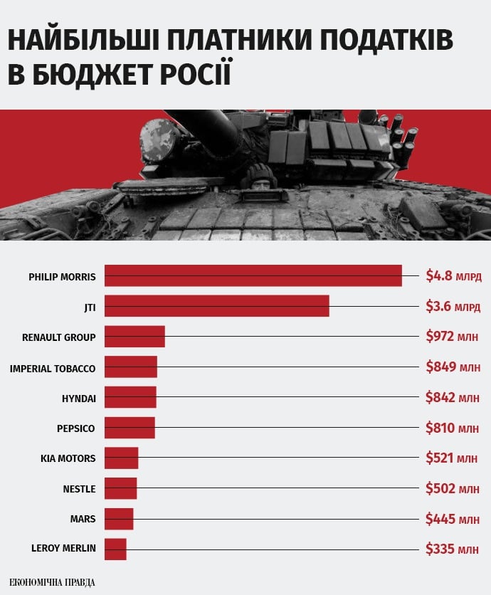 бренди працюють в росії