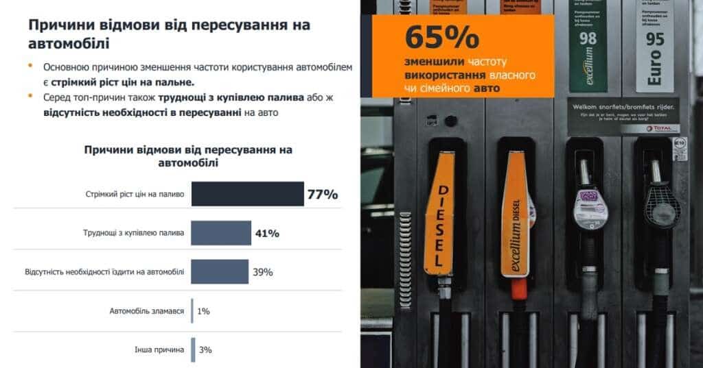 без авто опитування