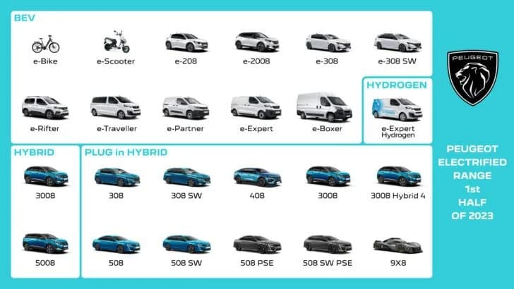 Peugeot електричні