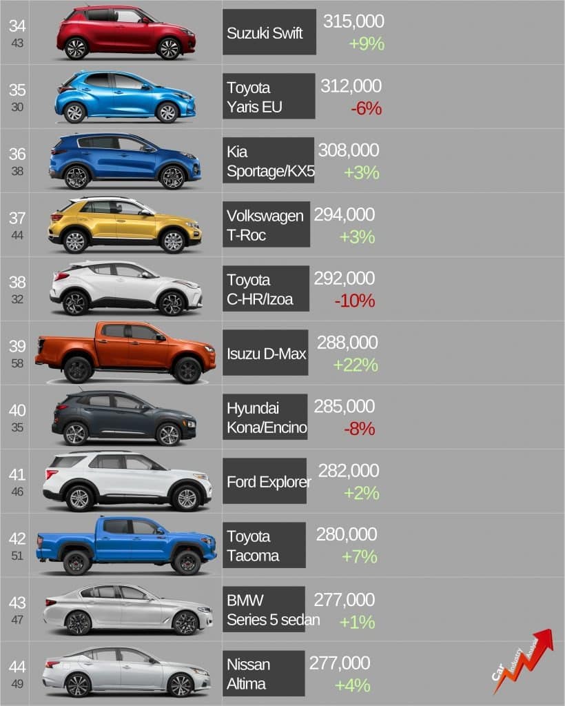 топ 100 авто
