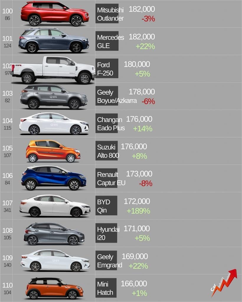 топ 100 авто