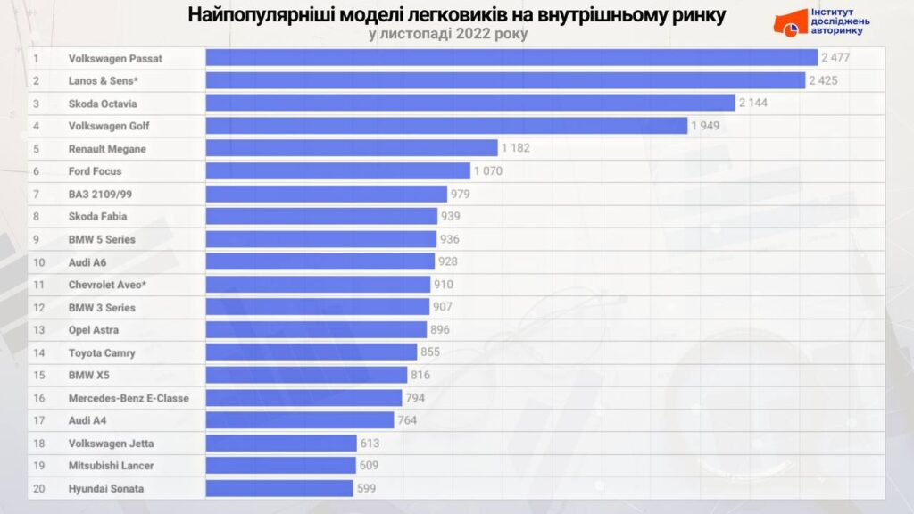 популярні авто Україна