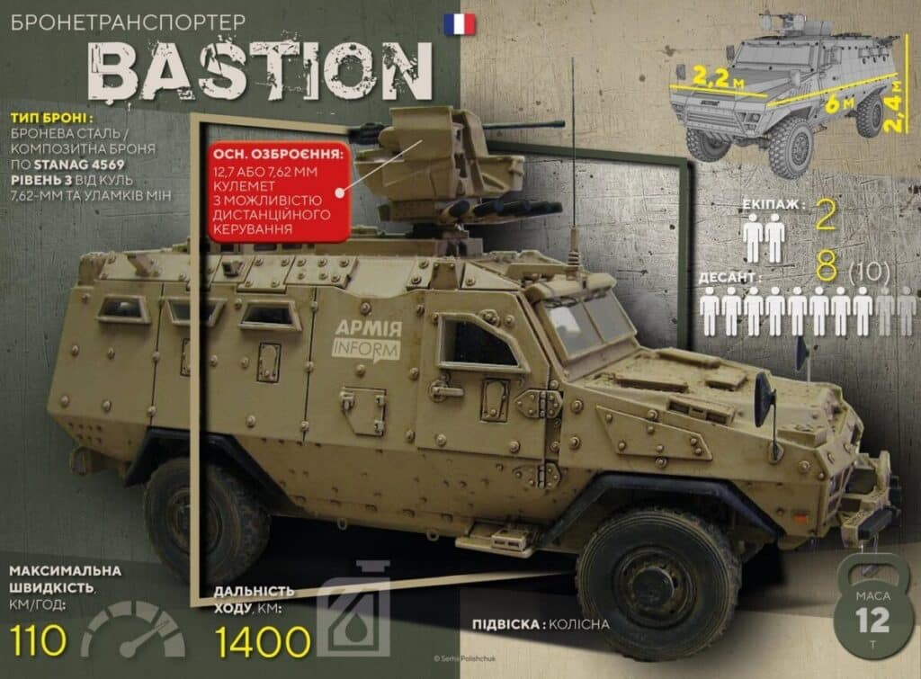 ACMAT Bastion