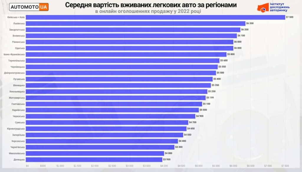 авто популярні