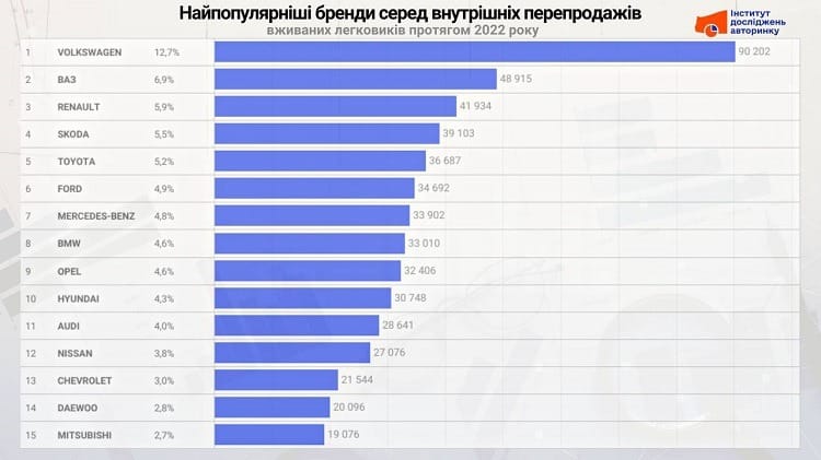 продаж авто