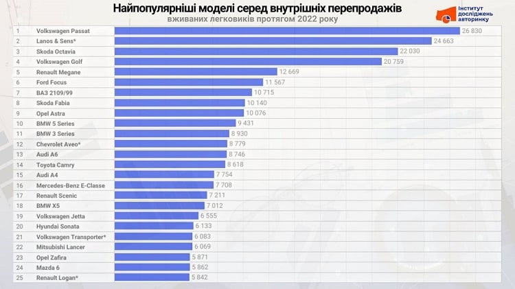 продаж авто