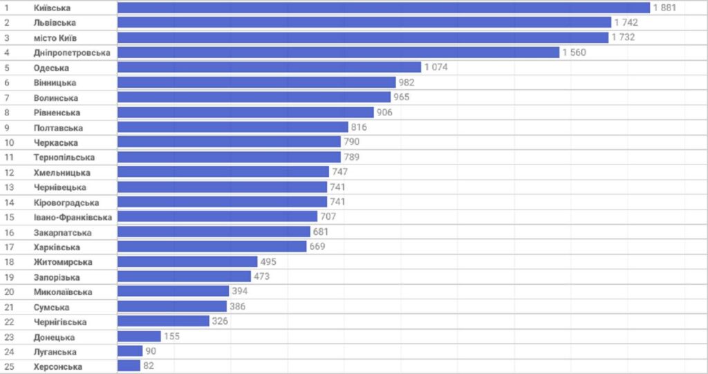 вантажні авто Україна