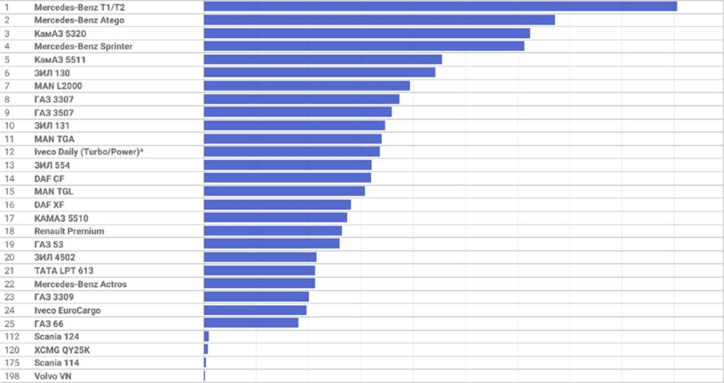 вантажні авто Україна