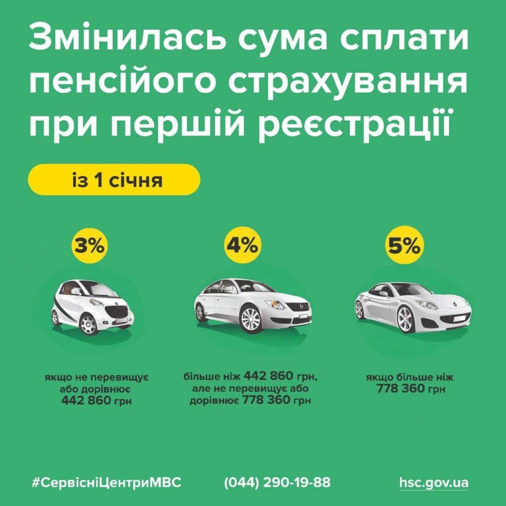 вартість реєстрації авто 2023