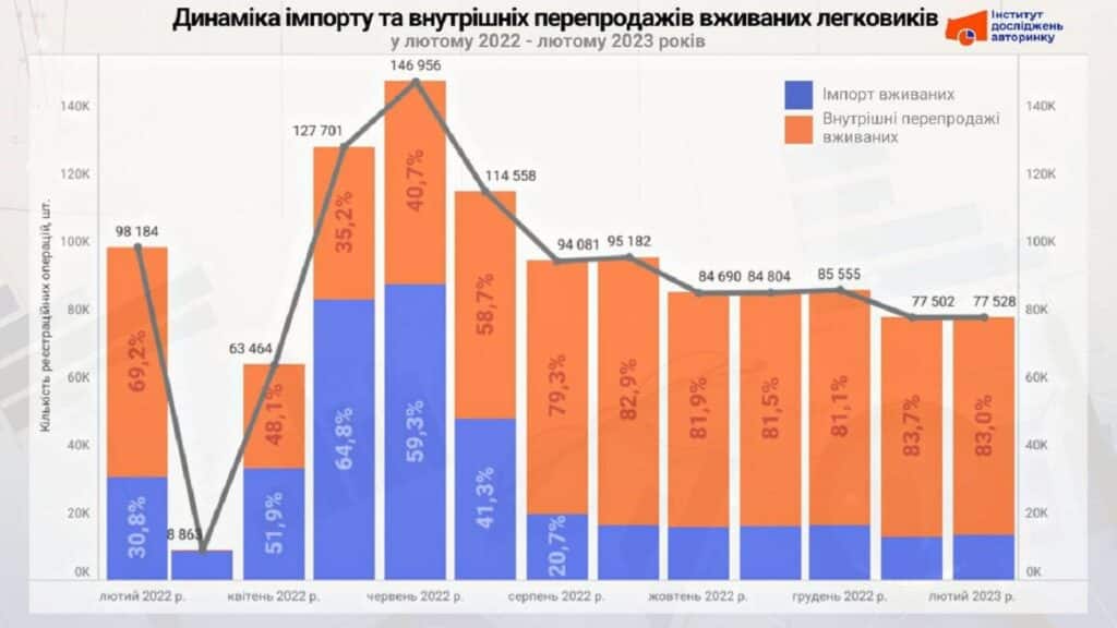 авто січень