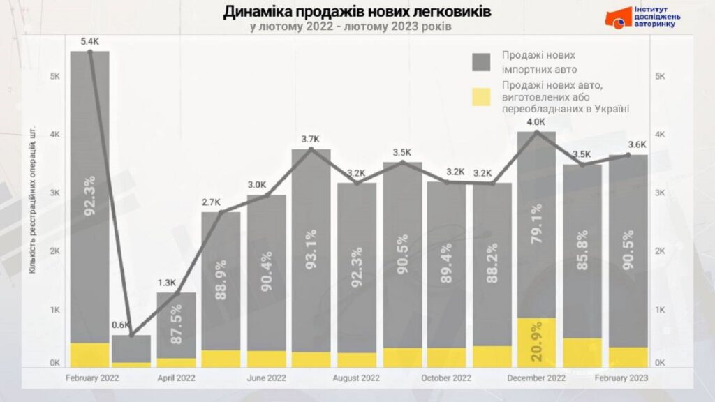 авто січень