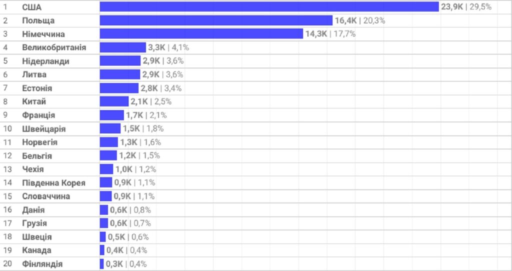 імпорт авто березень