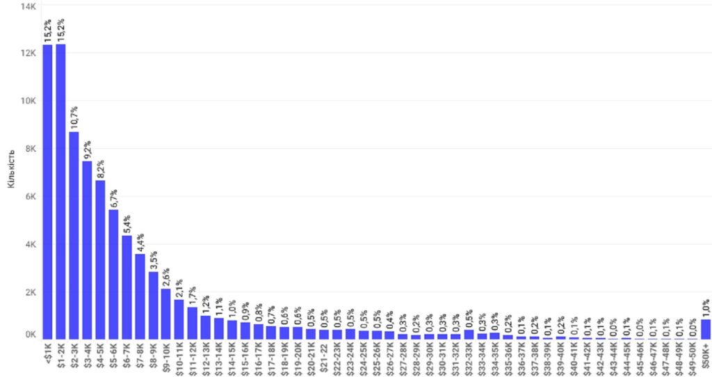 імпорт авто березень