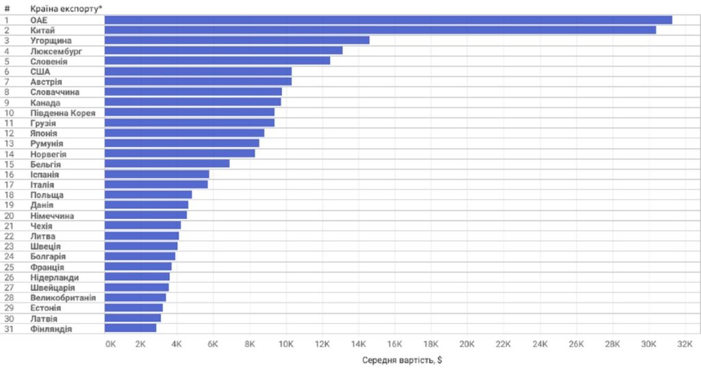 імпорт авто березень