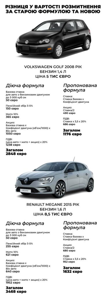 розмитнення Дія