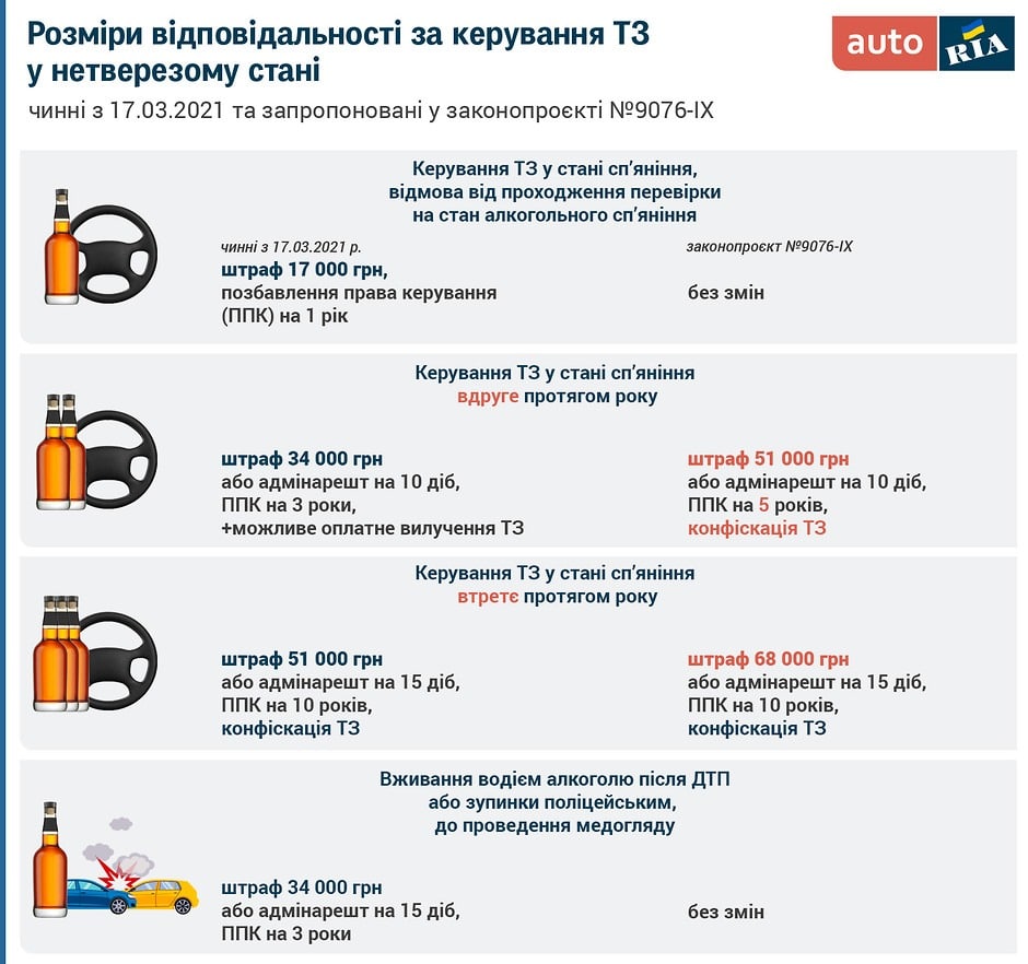алкоголь водій штраф