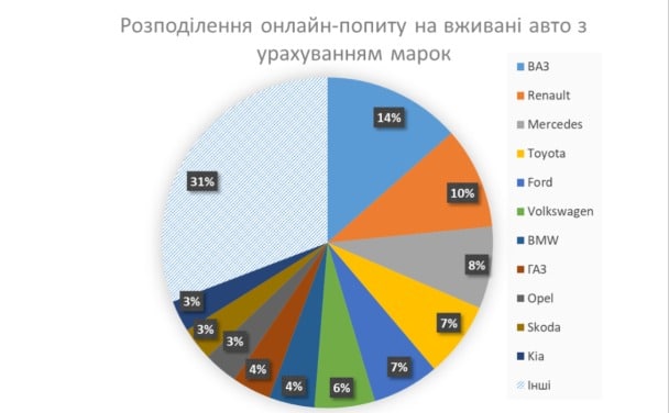 ринок авто