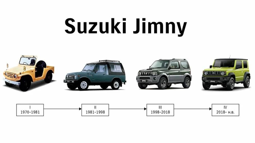 Suzuki Jimny 3 покоління