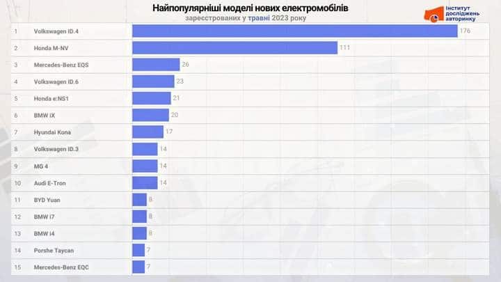 електрокар травень