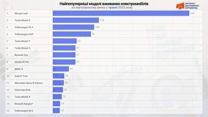 електрокар травень