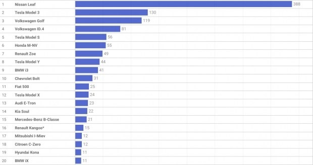 електро червень
