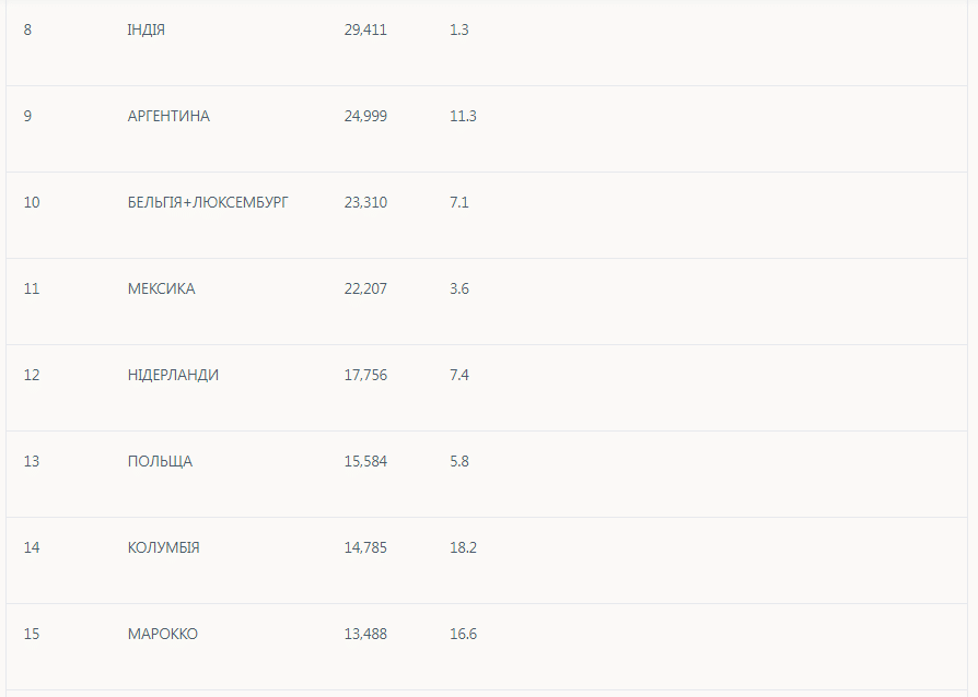 Renault продажі