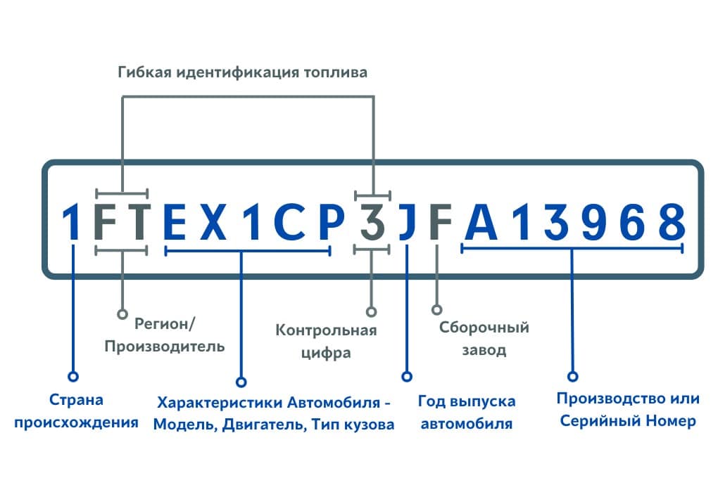 VIN код карфаст