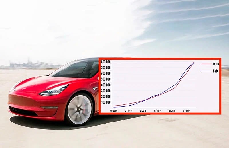 Tesla ріст прибуток