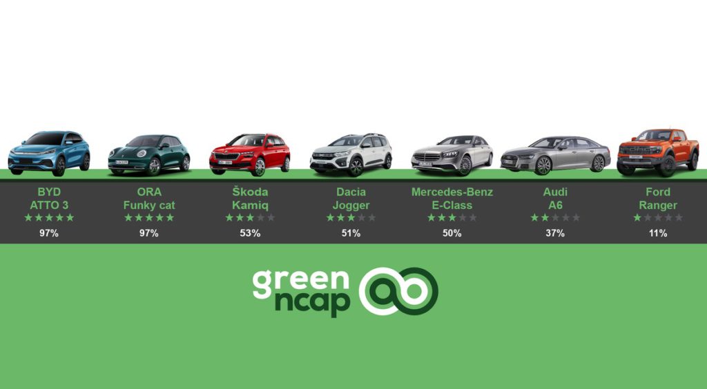 BYD Atto 3 Green NCAP