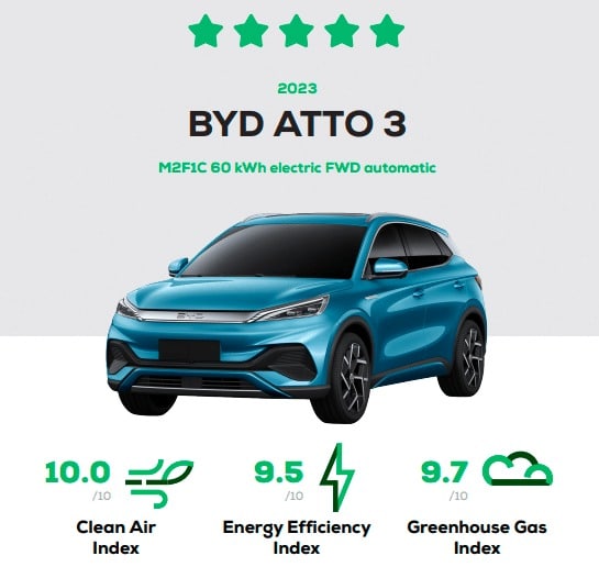 BYD Atto 3 Green NCAP