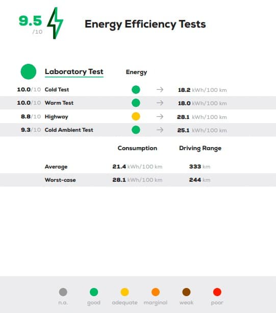 BYD Atto 3 Green NCAP