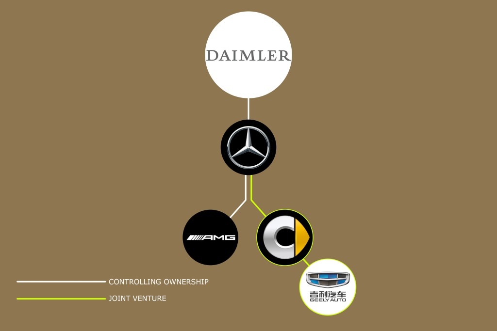 Daimler історія