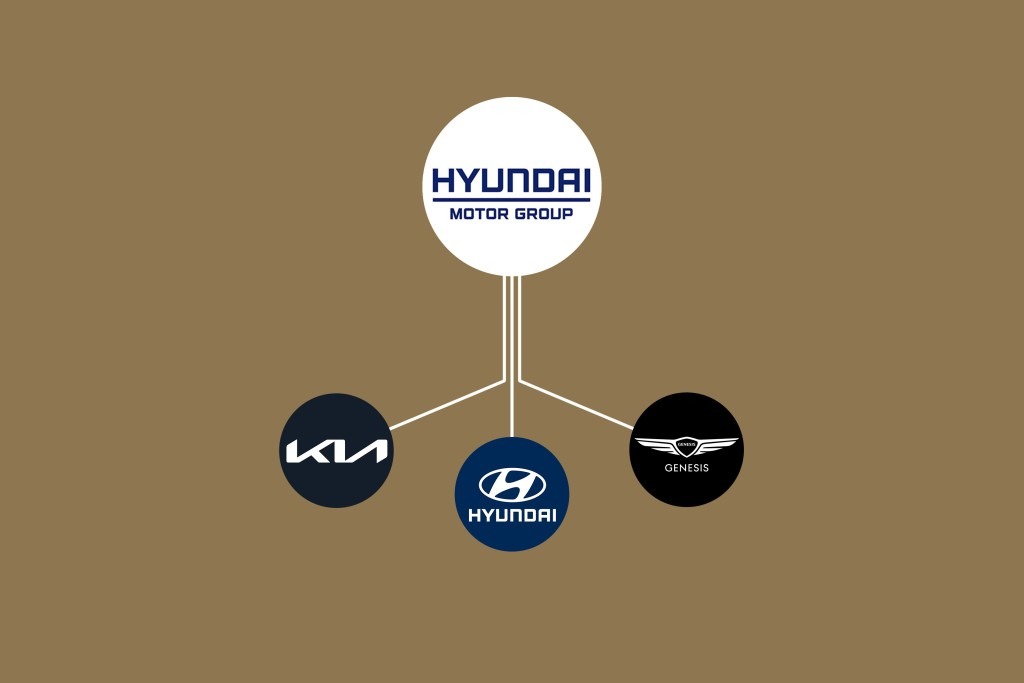 Hyundai історія