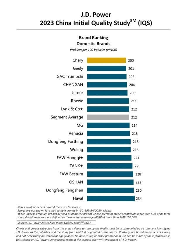 китай авто якість