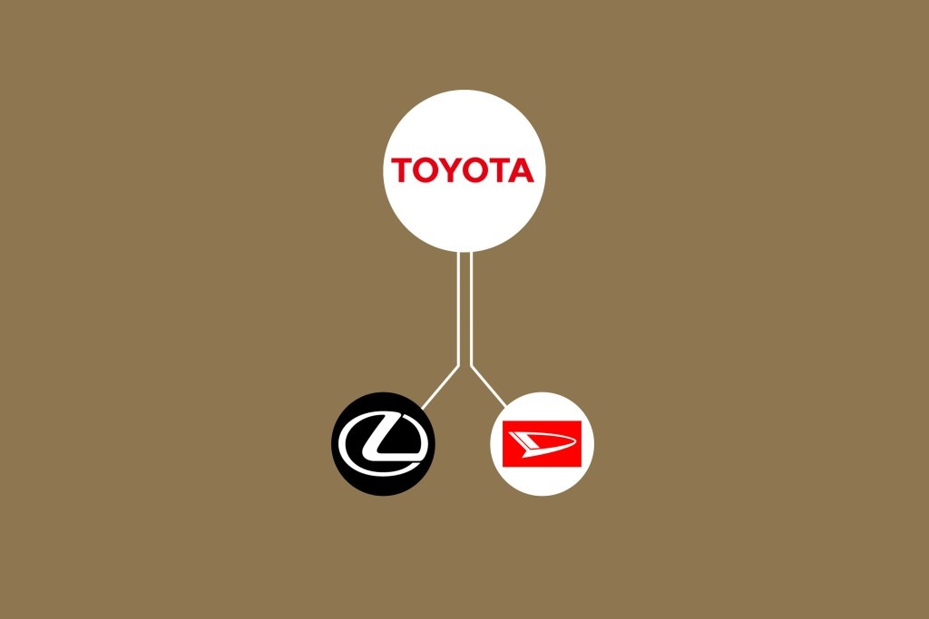 Toyota бренди