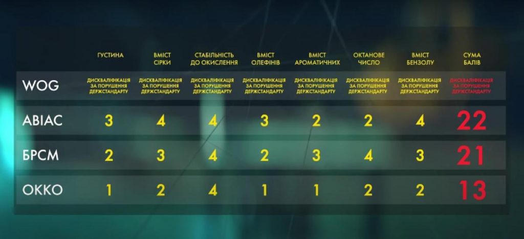 якість пального
