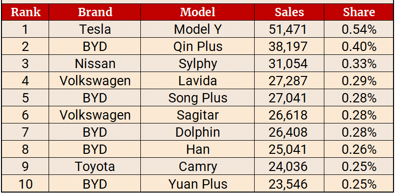 авто продажі бренди Китай