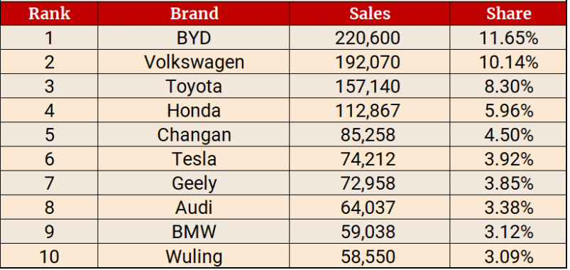 авто продажі бренди Китай