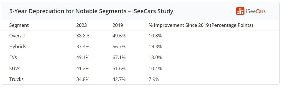 iSeeCars собівартість електромобілів