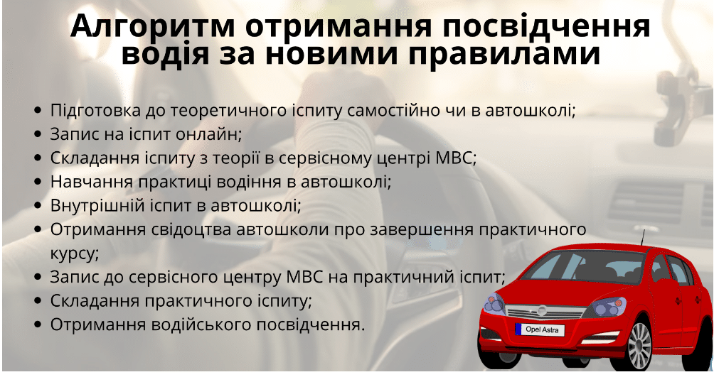 посвідчення водія отримання
